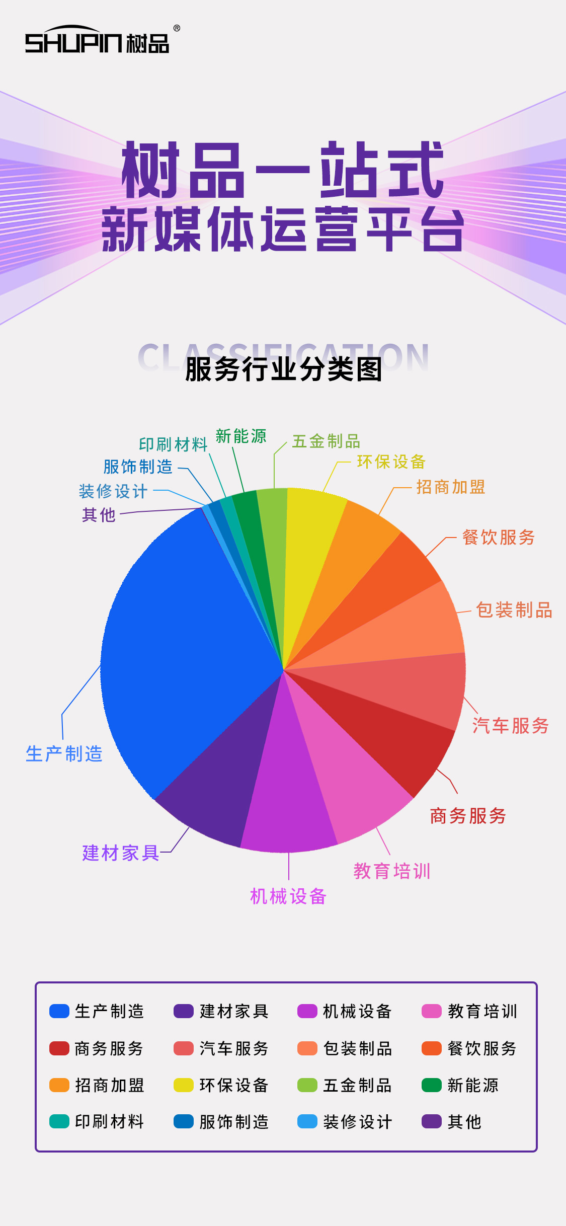 樹品行業分布.jpg